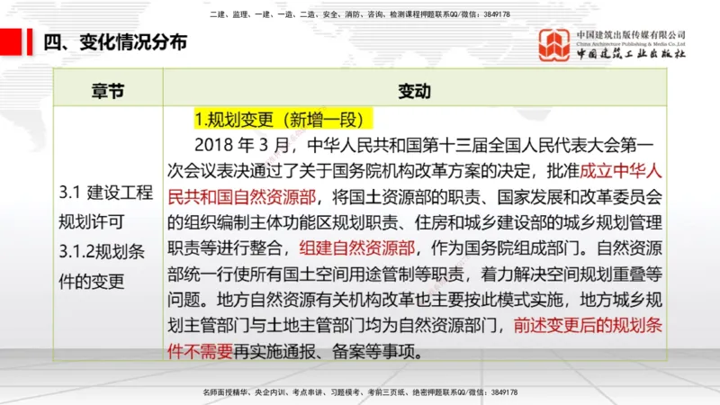 01.07一建《法规》新教材变动解析课（第1轮）_2026年一级建造师_2026年一建法规_2025年一建法规SVIP_02-基础精讲✿高端面授✿深度强化_02-法规《前期全套课》王文静JGS_讲义