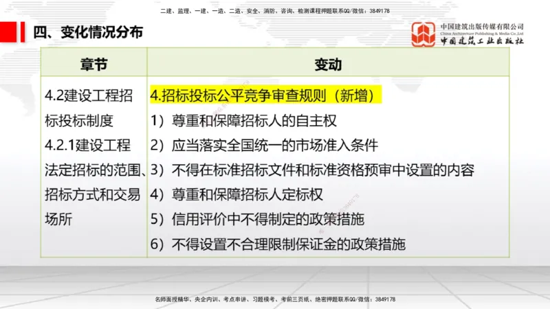 01.07一建《法规》新教材变动解析课（第1轮）_2026年一级建造师_2026年一建法规_2025年一建法规SVIP_02-基础精讲✿高端面授✿深度强化_02-法规《前期全套课》王文静JGS_讲义