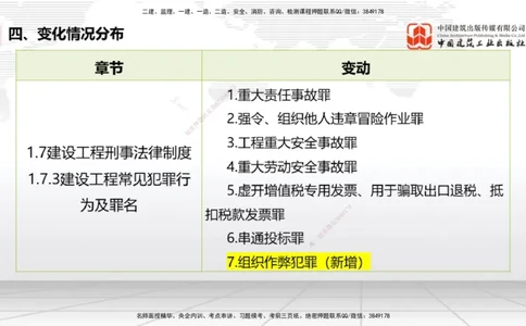 01.07一建《法规》新教材变动解析课（第1轮）_2026年一级建造师_2026年一建法规_2025年一建法规SVIP_02-基础精讲✿高端面授✿深度强化_02-法规《前期全套课》王文静JGS_讲义