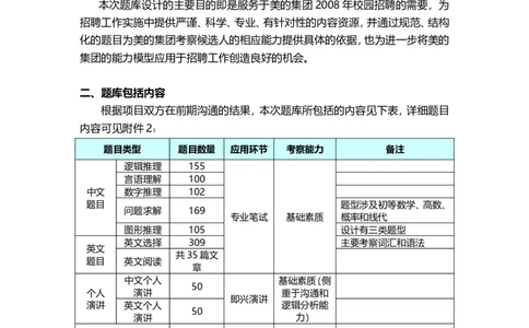 美的集团校园招聘－题库使用指南20070724_2025春招题库汇总_银行题库-1_银行全套上岸资料_500套面试话术_05面试话术实例_07案例_实例美的集团-校园招聘-全案实施方案文件（5份文档）