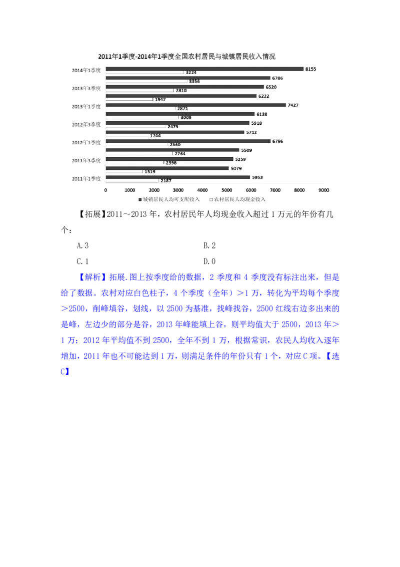 行测高分讲义笔记资料分析重点必看_三桶油_中海油_中海油_02、中海油2023通用能力测试_2-中海油招聘考试-通用能力_资料分析模块知识点讲义+题库