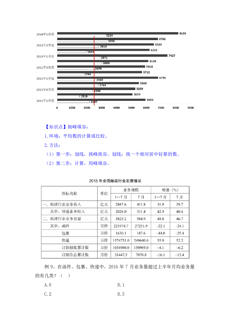行测高分讲义笔记资料分析重点必看_三桶油_中海油_中海油_02、中海油2023通用能力测试_2-中海油招聘考试-通用能力_资料分析模块知识点讲义+题库