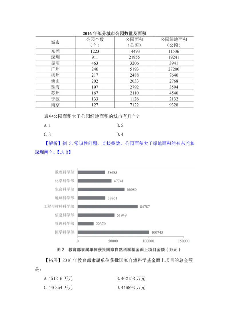行测高分讲义笔记资料分析重点必看_三桶油_中海油_中海油_02、中海油2023通用能力测试_2-中海油招聘考试-通用能力_资料分析模块知识点讲义+题库