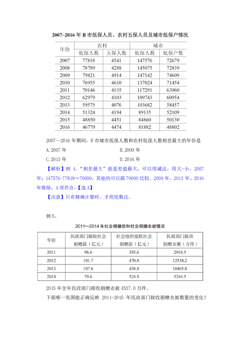 行测高分讲义笔记资料分析重点必看_三桶油_中海油_中海油_02、中海油2023通用能力测试_2-中海油招聘考试-通用能力_资料分析模块知识点讲义+题库
