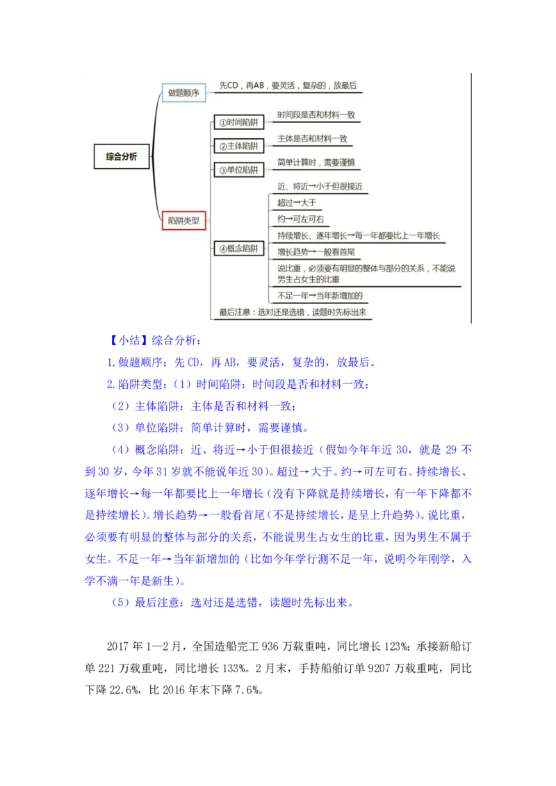 行测高分讲义笔记资料分析重点必看_三桶油_中海油_中海油_02、中海油2023通用能力测试_2-中海油招聘考试-通用能力_资料分析模块知识点讲义+题库