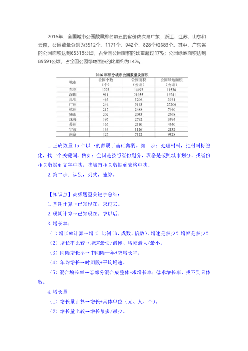 行测高分讲义笔记资料分析重点必看_三桶油_中海油_中海油_02、中海油2023通用能力测试_2-中海油招聘考试-通用能力_资料分析模块知识点讲义+题库