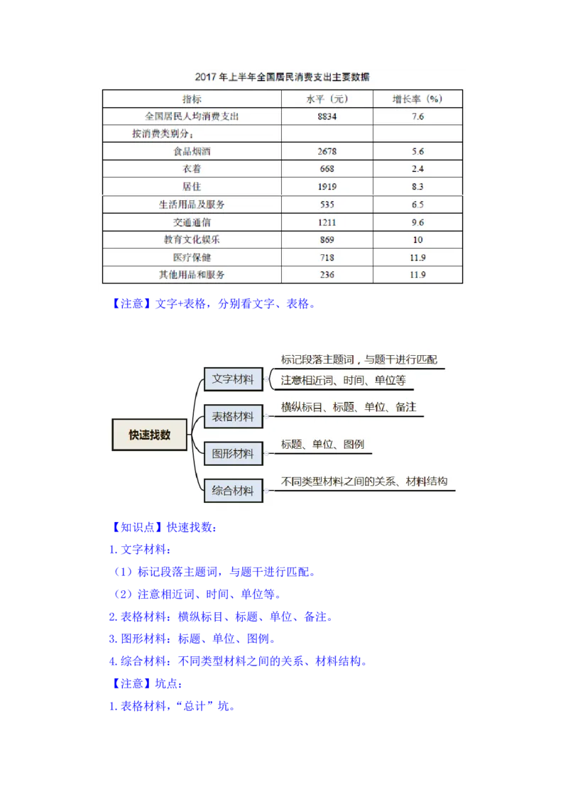 行测高分讲义笔记资料分析重点必看_三桶油_中海油_中海油_02、中海油2023通用能力测试_2-中海油招聘考试-通用能力_资料分析模块知识点讲义+题库