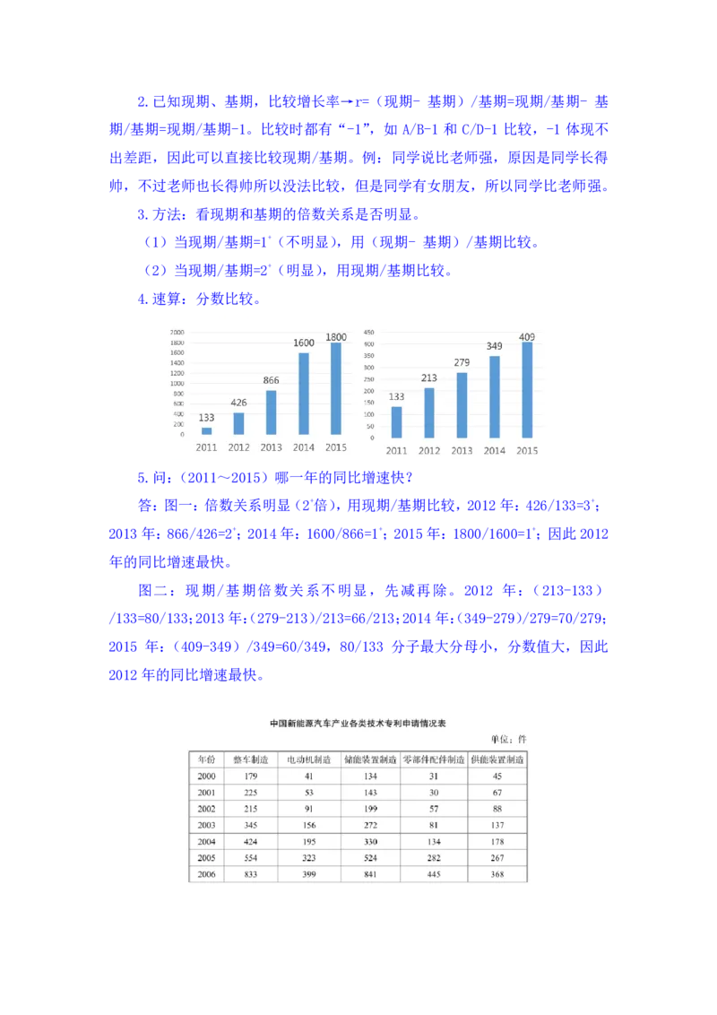 行测高分讲义笔记资料分析重点必看_三桶油_中海油_中海油_02、中海油2023通用能力测试_2-中海油招聘考试-通用能力_资料分析模块知识点讲义+题库