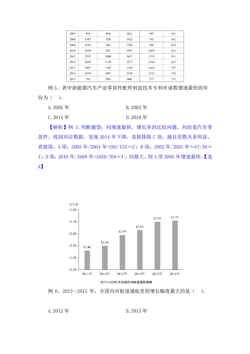 行测高分讲义笔记资料分析重点必看_三桶油_中海油_中海油_02、中海油2023通用能力测试_2-中海油招聘考试-通用能力_资料分析模块知识点讲义+题库