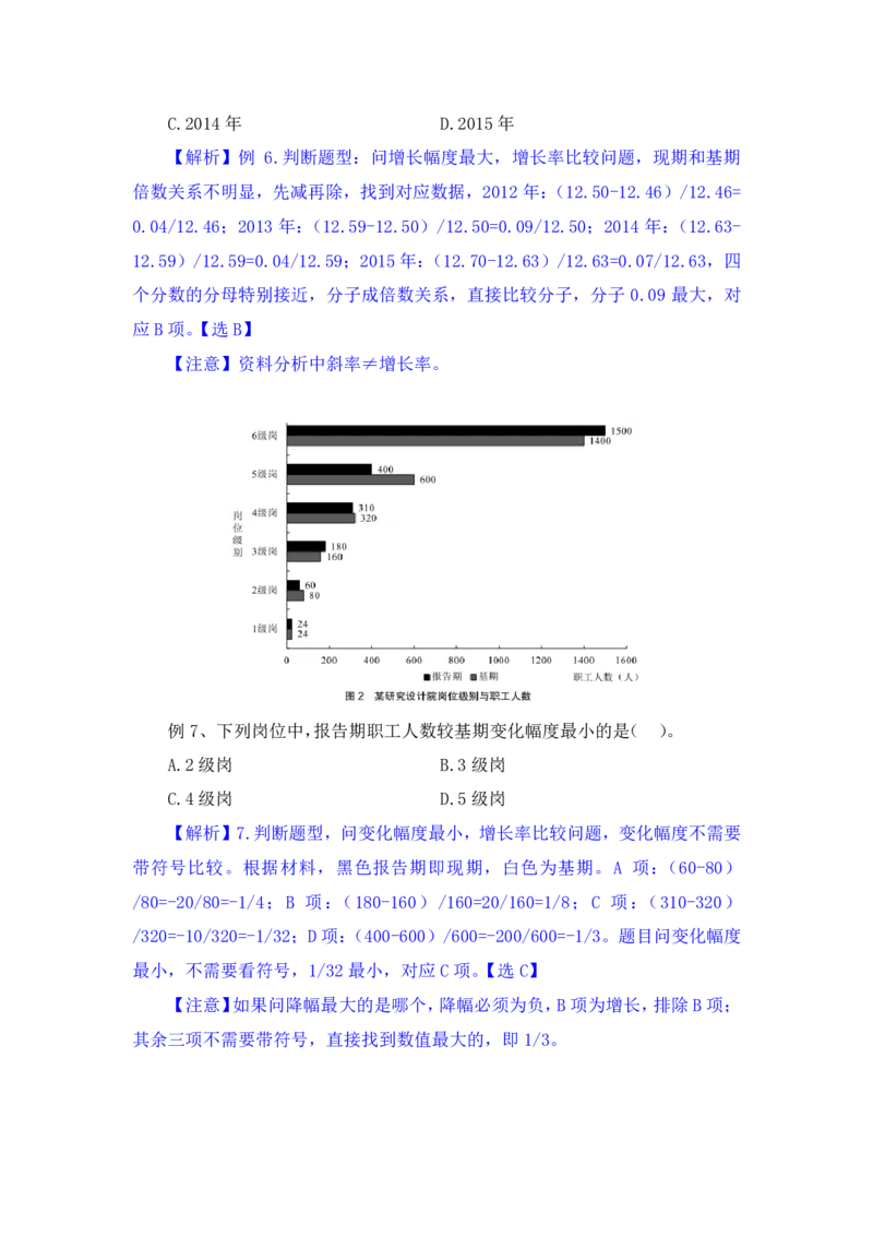 行测高分讲义笔记资料分析重点必看_三桶油_中海油_中海油_02、中海油2023通用能力测试_2-中海油招聘考试-通用能力_资料分析模块知识点讲义+题库