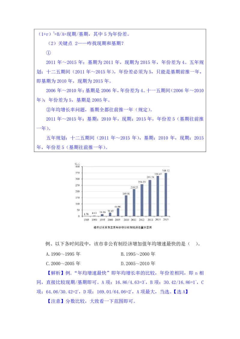 行测高分讲义笔记资料分析重点必看_三桶油_中海油_中海油_02、中海油2023通用能力测试_2-中海油招聘考试-通用能力_资料分析模块知识点讲义+题库