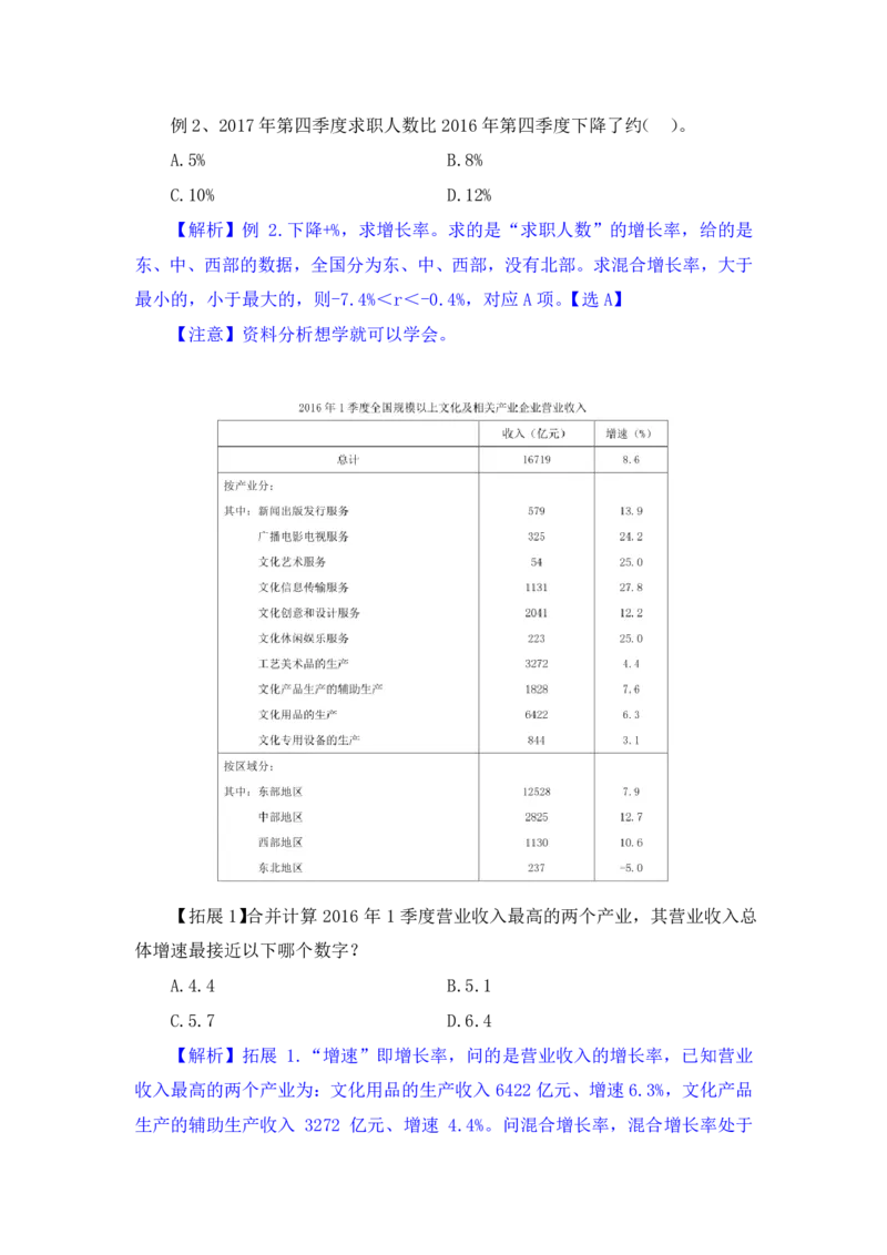 行测高分讲义笔记资料分析重点必看_三桶油_中海油_中海油_02、中海油2023通用能力测试_2-中海油招聘考试-通用能力_资料分析模块知识点讲义+题库
