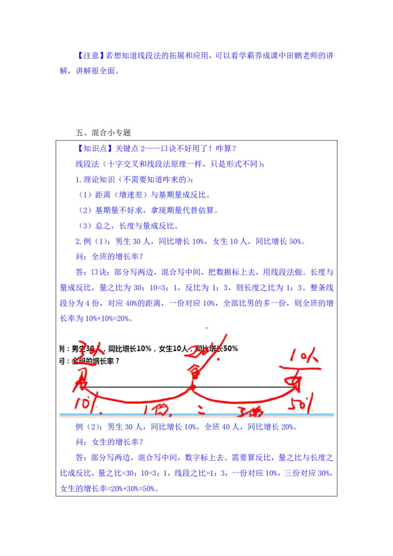 行测高分讲义笔记资料分析重点必看_三桶油_中海油_中海油_02、中海油2023通用能力测试_2-中海油招聘考试-通用能力_资料分析模块知识点讲义+题库