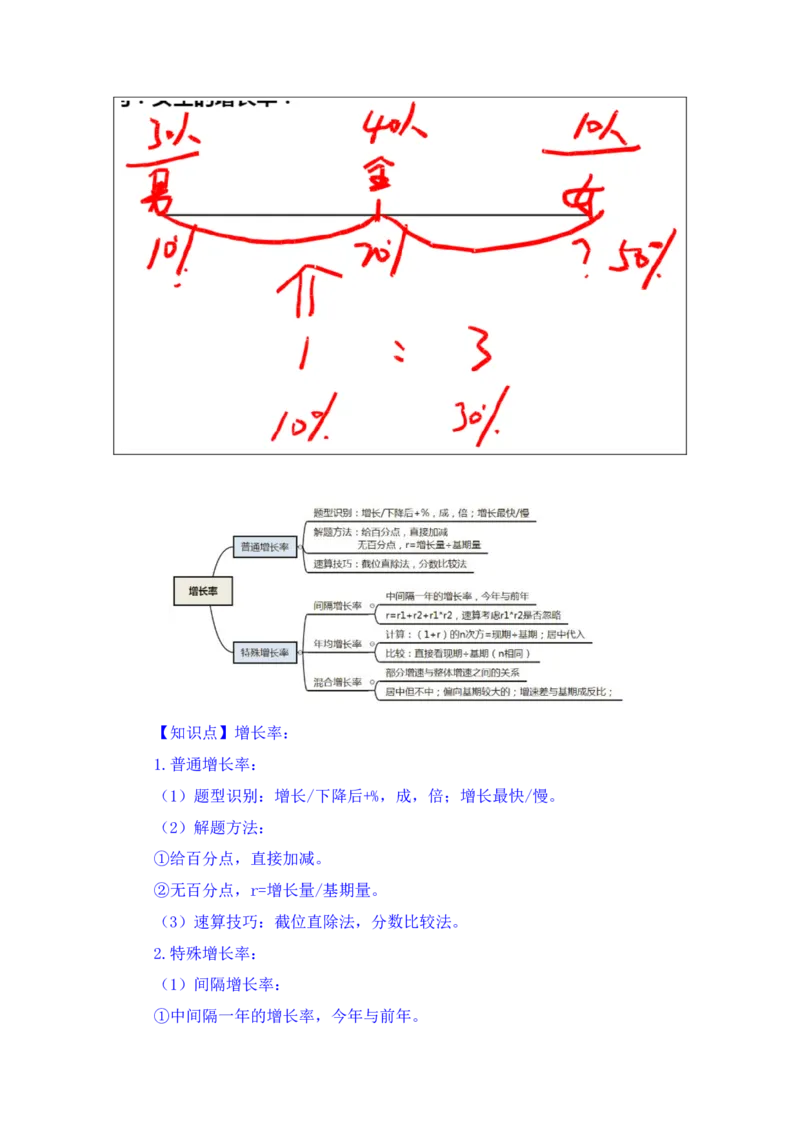 行测高分讲义笔记资料分析重点必看_三桶油_中海油_中海油_02、中海油2023通用能力测试_2-中海油招聘考试-通用能力_资料分析模块知识点讲义+题库