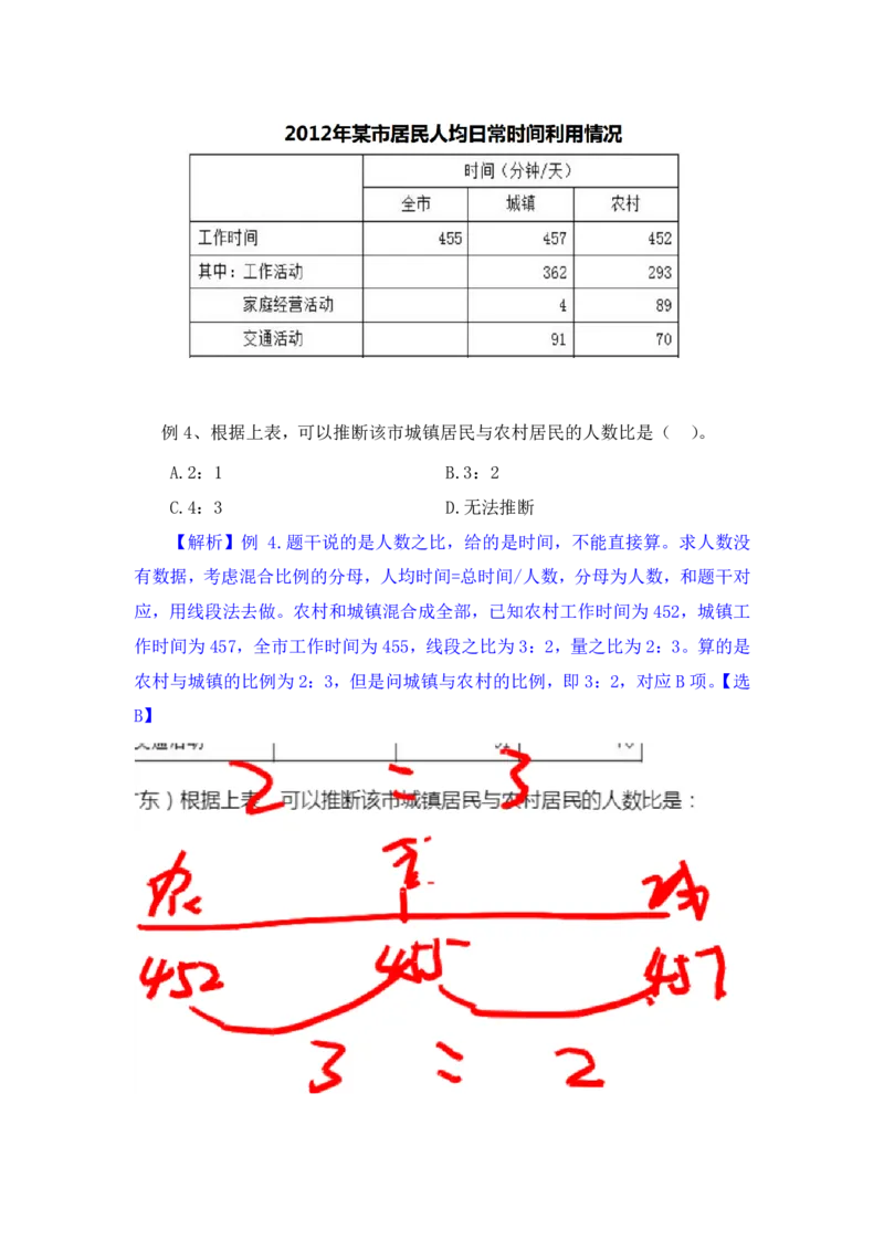 行测高分讲义笔记资料分析重点必看_三桶油_中海油_中海油_02、中海油2023通用能力测试_2-中海油招聘考试-通用能力_资料分析模块知识点讲义+题库