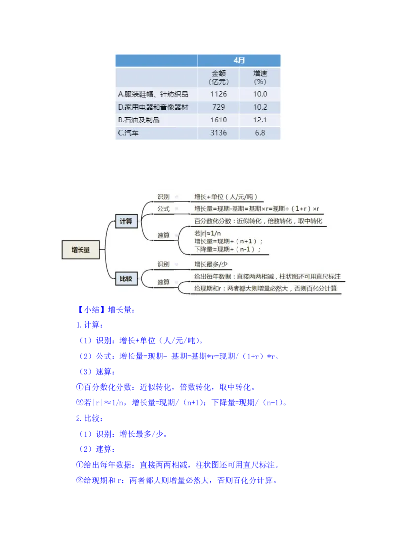 行测高分讲义笔记资料分析重点必看_三桶油_中海油_中海油_02、中海油2023通用能力测试_2-中海油招聘考试-通用能力_资料分析模块知识点讲义+题库