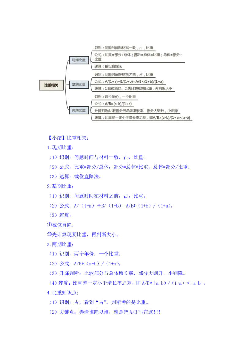行测高分讲义笔记资料分析重点必看_三桶油_中海油_中海油_02、中海油2023通用能力测试_2-中海油招聘考试-通用能力_资料分析模块知识点讲义+题库