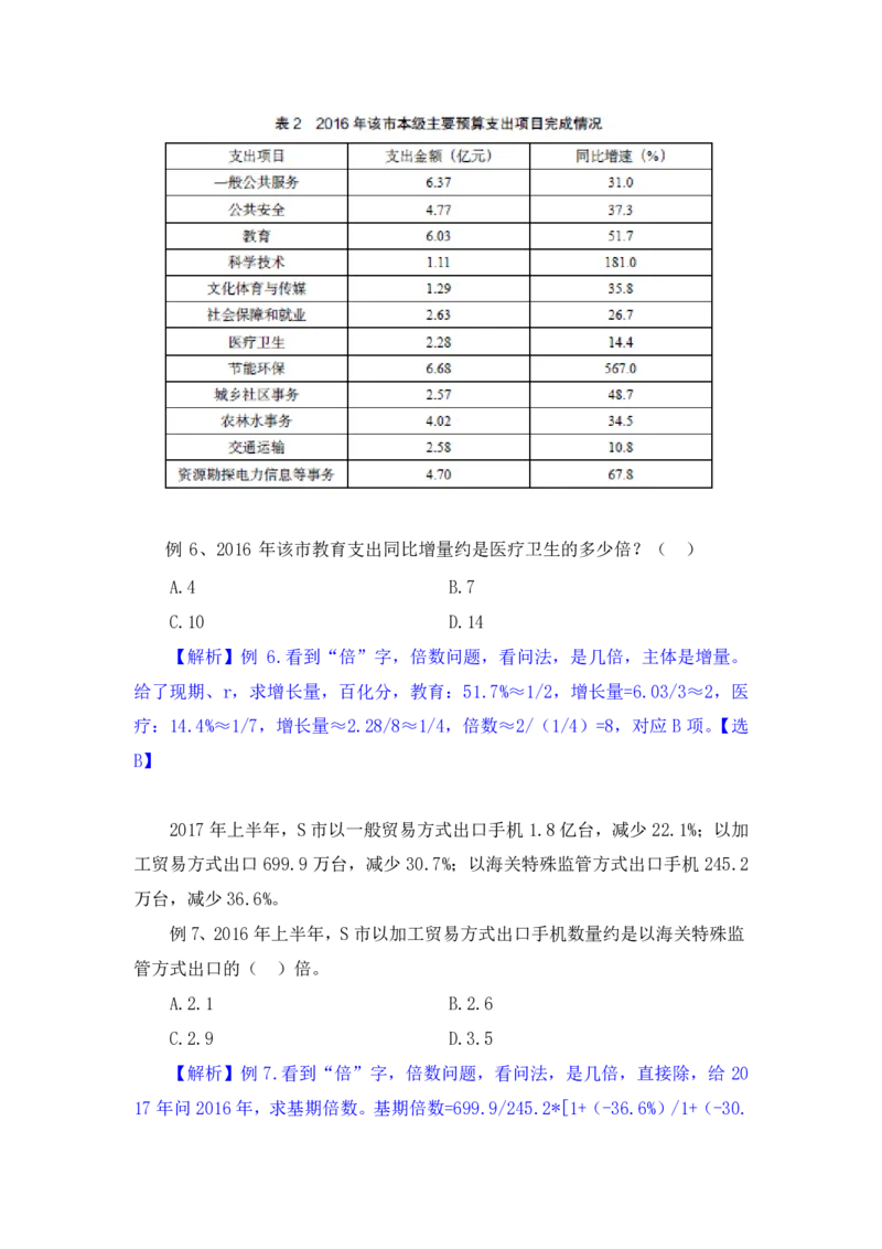 行测高分讲义笔记资料分析重点必看_三桶油_中海油_中海油_02、中海油2023通用能力测试_2-中海油招聘考试-通用能力_资料分析模块知识点讲义+题库