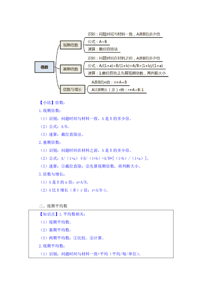 行测高分讲义笔记资料分析重点必看_三桶油_中海油_中海油_02、中海油2023通用能力测试_2-中海油招聘考试-通用能力_资料分析模块知识点讲义+题库