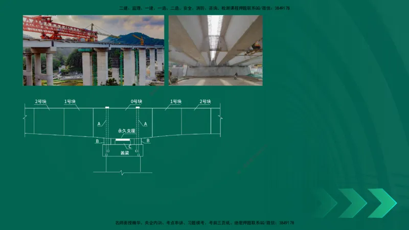 25年一建《公路实务》大V精讲第11章讲义在线版_2026年一级建造师_2026年一建公路_2025年一建公路SVIP_02-基础精讲✿高端面授✿深度强化_22-公路《强化精讲班》刘军刚YL
