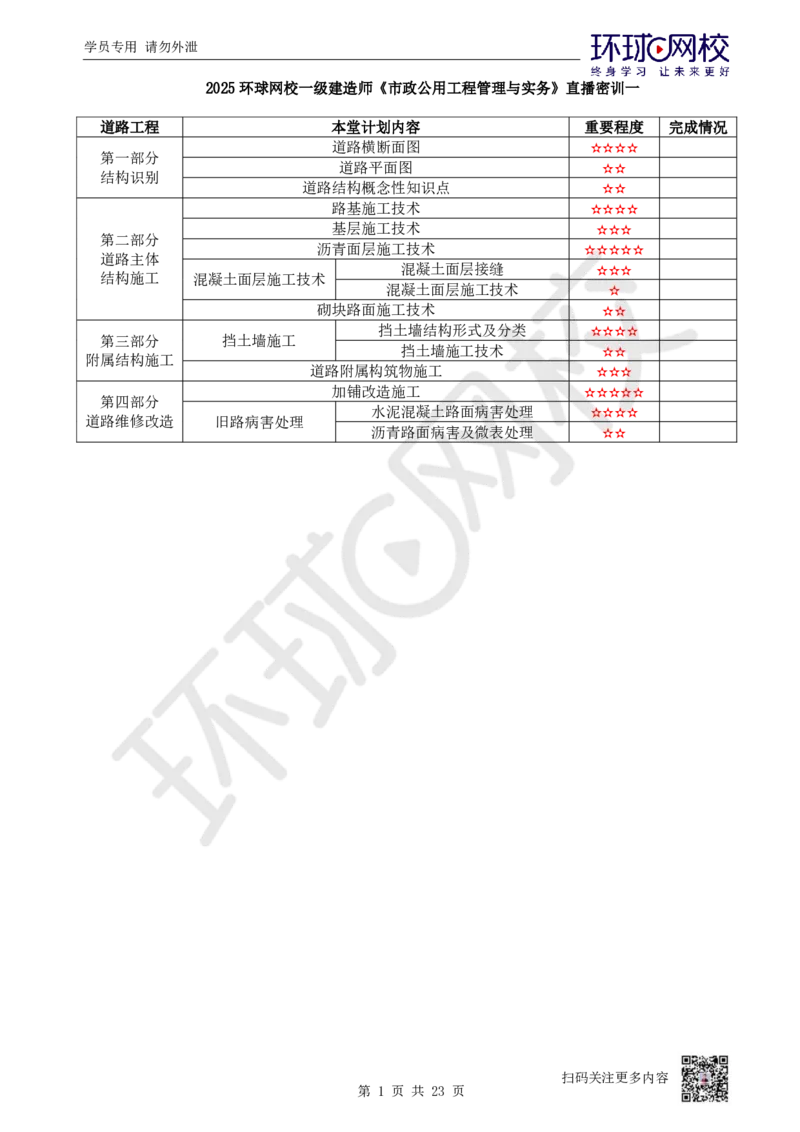 01.2025一建市政直播密训-技术篇-1-道路工程_2026年一级建造师_2026年一建市政_2025年一建市政SVIP_04-冲刺串讲✿考点强化✿小灶集训_43-市政《直播密训班》李莹HQ