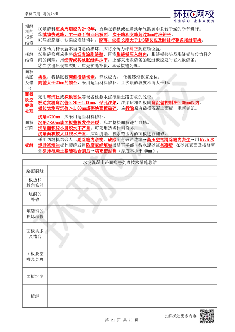01.2025一建市政直播密训-技术篇-1-道路工程_2026年一级建造师_2026年一建市政_2025年一建市政SVIP_04-冲刺串讲✿考点强化✿小灶集训_43-市政《直播密训班》李莹HQ