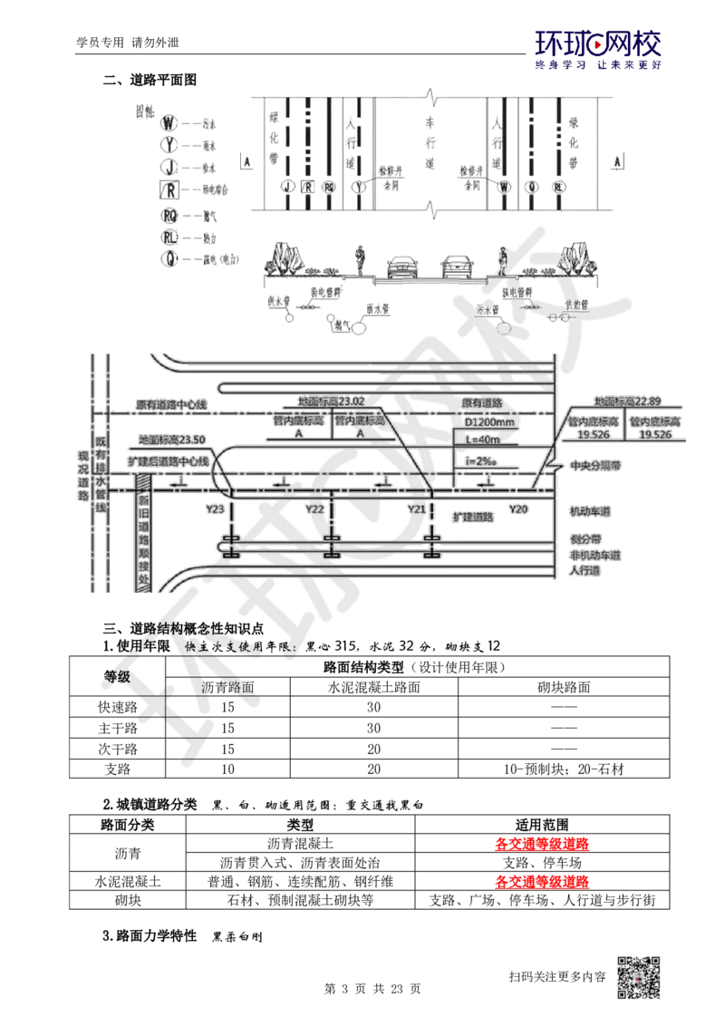 01.2025一建市政直播密训-技术篇-1-道路工程_2026年一级建造师_2026年一建市政_2025年一建市政SVIP_04-冲刺串讲✿考点强化✿小灶集训_43-市政《直播密训班》李莹HQ