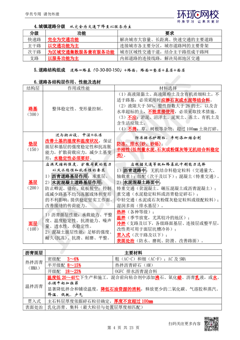 01.2025一建市政直播密训-技术篇-1-道路工程_2026年一级建造师_2026年一建市政_2025年一建市政SVIP_04-冲刺串讲✿考点强化✿小灶集训_43-市政《直播密训班》李莹HQ