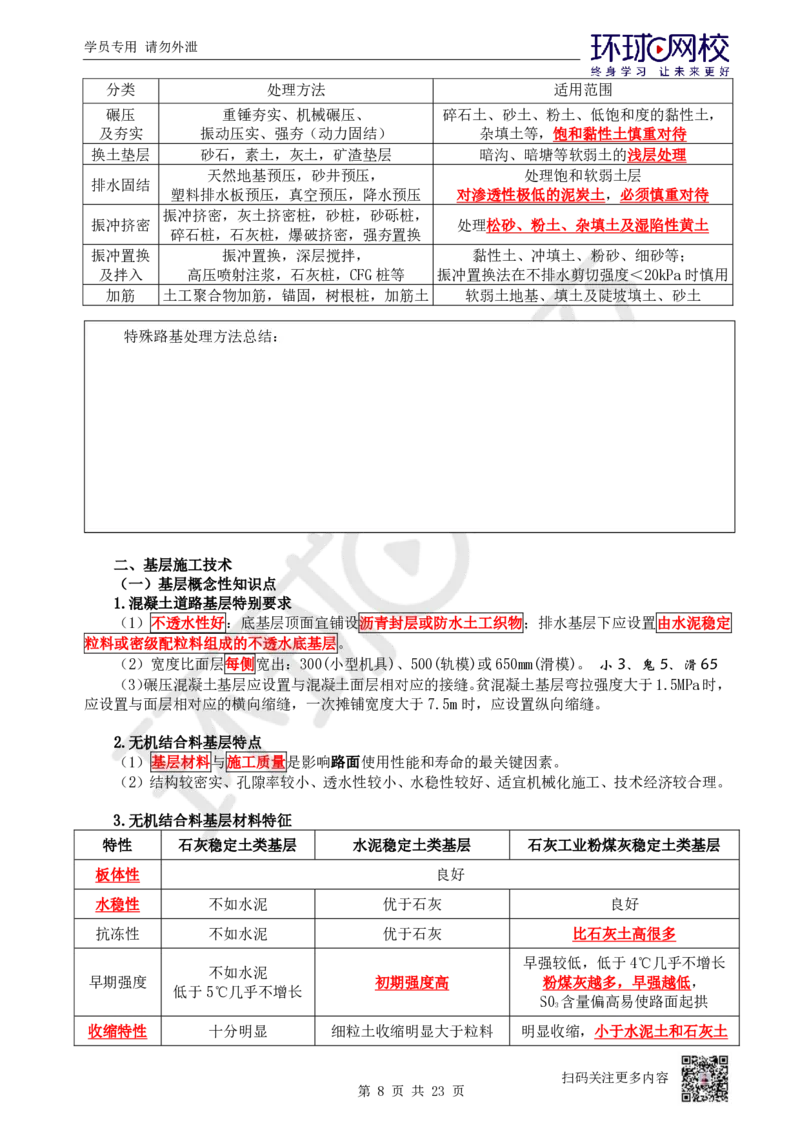 01.2025一建市政直播密训-技术篇-1-道路工程_2026年一级建造师_2026年一建市政_2025年一建市政SVIP_04-冲刺串讲✿考点强化✿小灶集训_43-市政《直播密训班》李莹HQ
