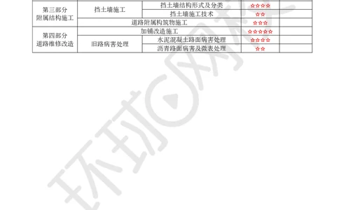 01.2025一建市政直播密训-技术篇-1-道路工程_2026年一级建造师_2026年一建市政_2025年一建市政SVIP_04-冲刺串讲✿考点强化✿小灶集训_43-市政《直播密训班》李莹HQ