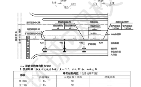 01.2025一建市政直播密训-技术篇-1-道路工程_2026年一级建造师_2026年一建市政_2025年一建市政SVIP_04-冲刺串讲✿考点强化✿小灶集训_43-市政《直播密训班》李莹HQ