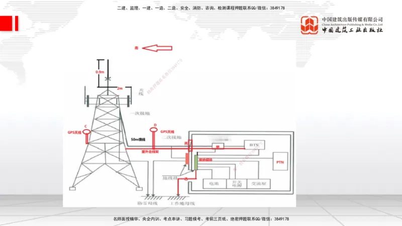 06.19一建《通信》全国大模考解析公开课上_2026年一级建造师_2026年一建通信_2025年一建通信SVIP_02-基础精讲✿高端面授✿深度强化_02-通信《前期全套课》杨鹏JGS_讲义