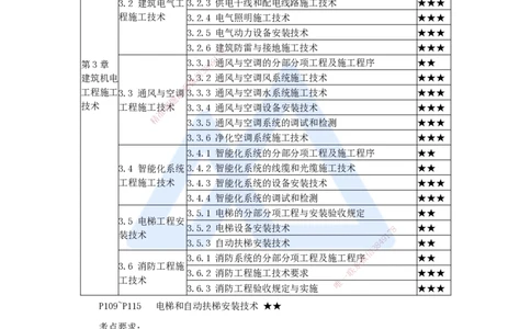 23.2025杨海军-3D实景通关-（22）电梯工程安装技术-电梯和自动扶梯安装技术_2026年一级建造师_2026年一建机电_2025年一建机电SVIP_02-基础精讲✿高端面授✿深度强化_讲义