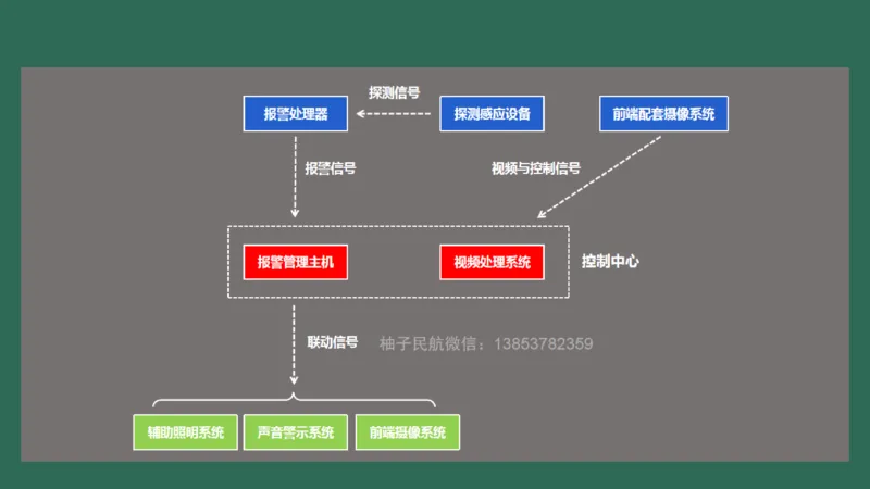 041（机场安防系统）_2026年一级建造师_2026年一建民航_2025年一建民航SVIP_02-基础精讲✿高端面授✿深度强化_05-民航《教材精讲班》柚子SMR推荐_彩色