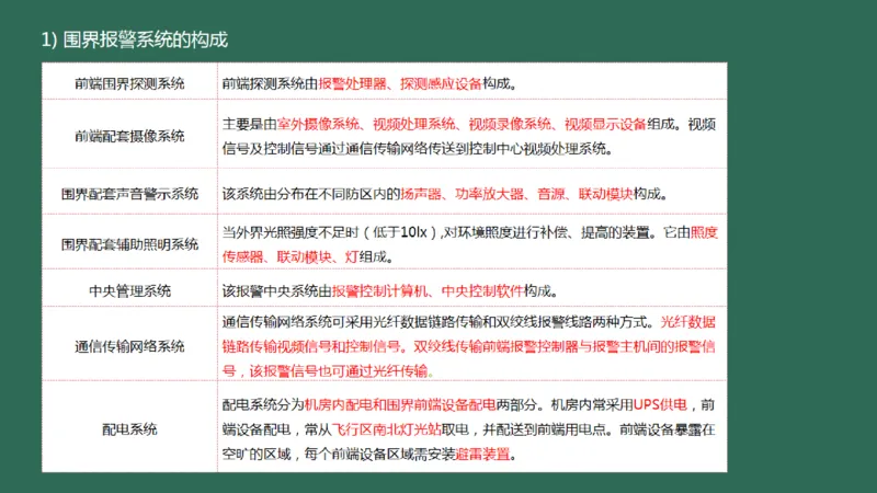 041（机场安防系统）_2026年一级建造师_2026年一建民航_2025年一建民航SVIP_02-基础精讲✿高端面授✿深度强化_05-民航《教材精讲班》柚子SMR推荐_彩色