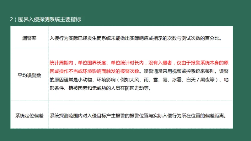 041（机场安防系统）_2026年一级建造师_2026年一建民航_2025年一建民航SVIP_02-基础精讲✿高端面授✿深度强化_05-民航《教材精讲班》柚子SMR推荐_彩色