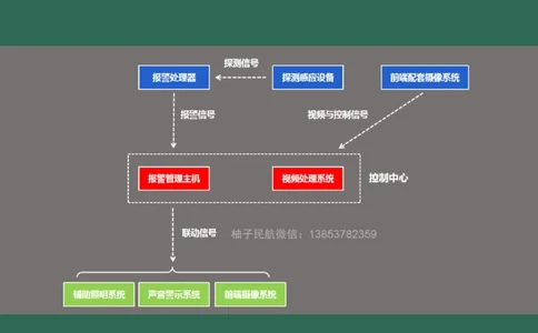 041（机场安防系统）_2026年一级建造师_2026年一建民航_2025年一建民航SVIP_02-基础精讲✿高端面授✿深度强化_05-民航《教材精讲班》柚子SMR推荐_彩色
