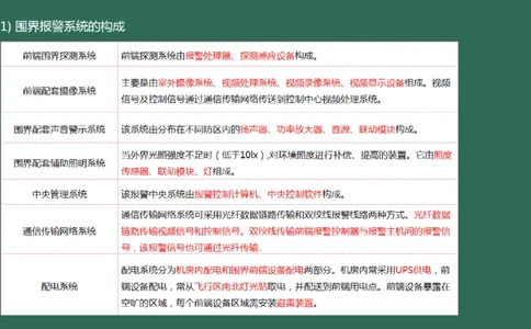 041（机场安防系统）_2026年一级建造师_2026年一建民航_2025年一建民航SVIP_02-基础精讲✿高端面授✿深度强化_05-民航《教材精讲班》柚子SMR推荐_彩色
