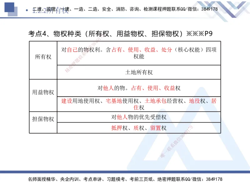 01.2025刘颖-核心考点速记-法规1_2026年一级建造师_2026年一建法规_2025年一建法规SVIP_02-基础精讲✿高端面授✿深度强化_29-法规《核心考点速记》刘颖HX_讲义