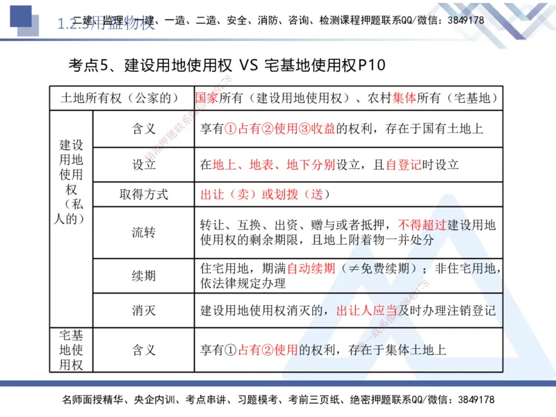 01.2025刘颖-核心考点速记-法规1_2026年一级建造师_2026年一建法规_2025年一建法规SVIP_02-基础精讲✿高端面授✿深度强化_29-法规《核心考点速记》刘颖HX_讲义