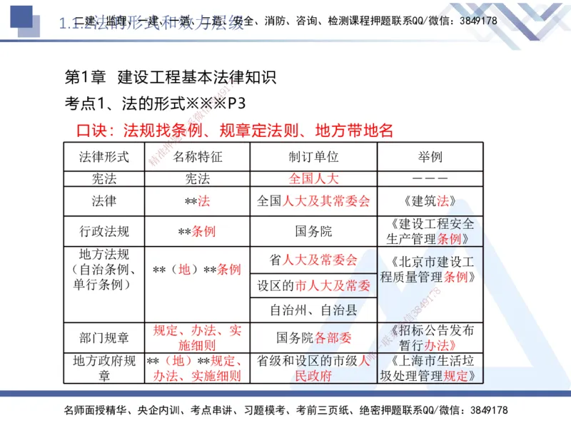 01.2025刘颖-核心考点速记-法规1_2026年一级建造师_2026年一建法规_2025年一建法规SVIP_02-基础精讲✿高端面授✿深度强化_29-法规《核心考点速记》刘颖HX_讲义