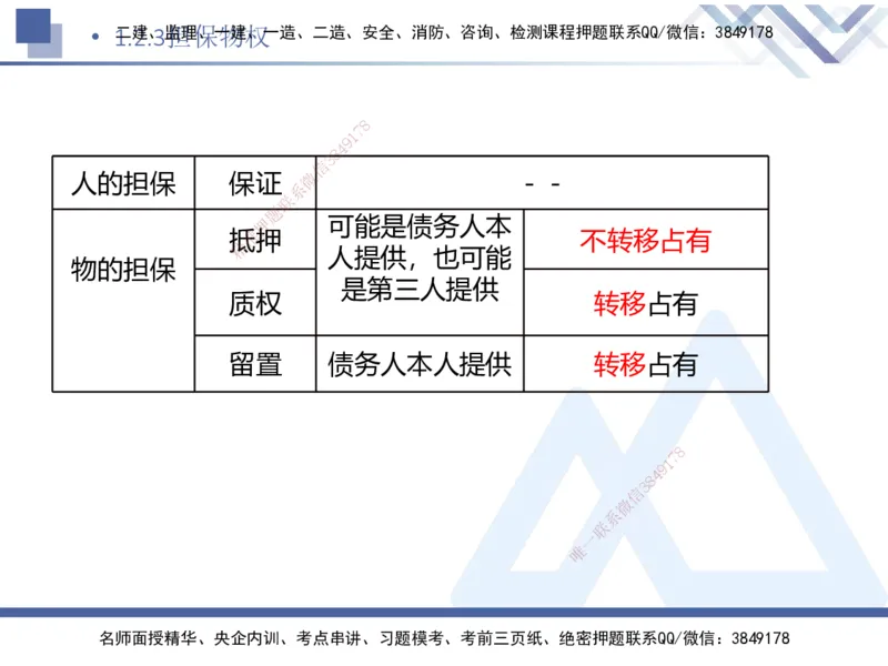 01.2025刘颖-核心考点速记-法规1_2026年一级建造师_2026年一建法规_2025年一建法规SVIP_02-基础精讲✿高端面授✿深度强化_29-法规《核心考点速记》刘颖HX_讲义