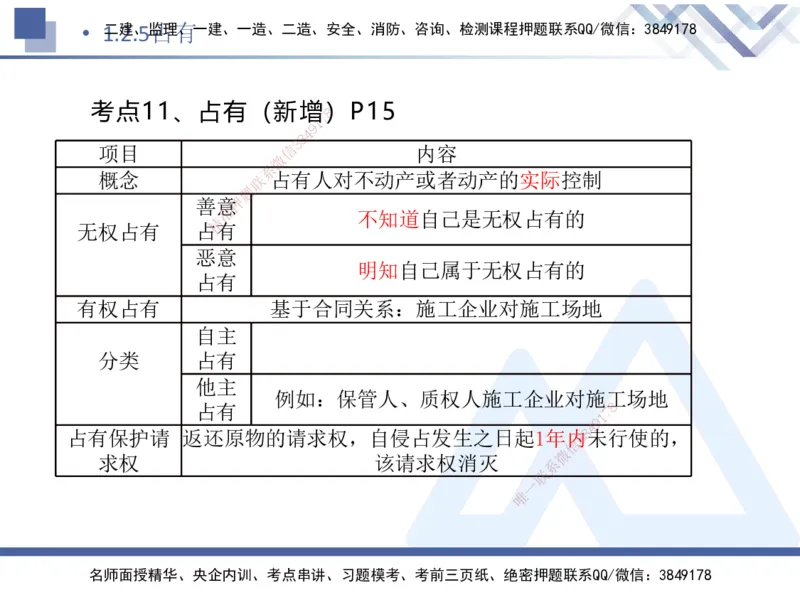 01.2025刘颖-核心考点速记-法规1_2026年一级建造师_2026年一建法规_2025年一建法规SVIP_02-基础精讲✿高端面授✿深度强化_29-法规《核心考点速记》刘颖HX_讲义