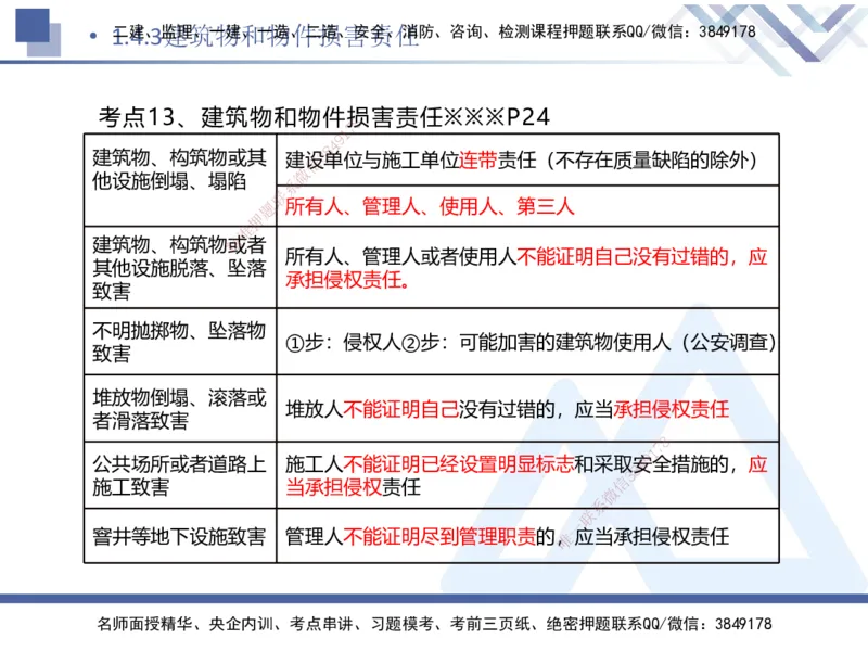 01.2025刘颖-核心考点速记-法规1_2026年一级建造师_2026年一建法规_2025年一建法规SVIP_02-基础精讲✿高端面授✿深度强化_29-法规《核心考点速记》刘颖HX_讲义