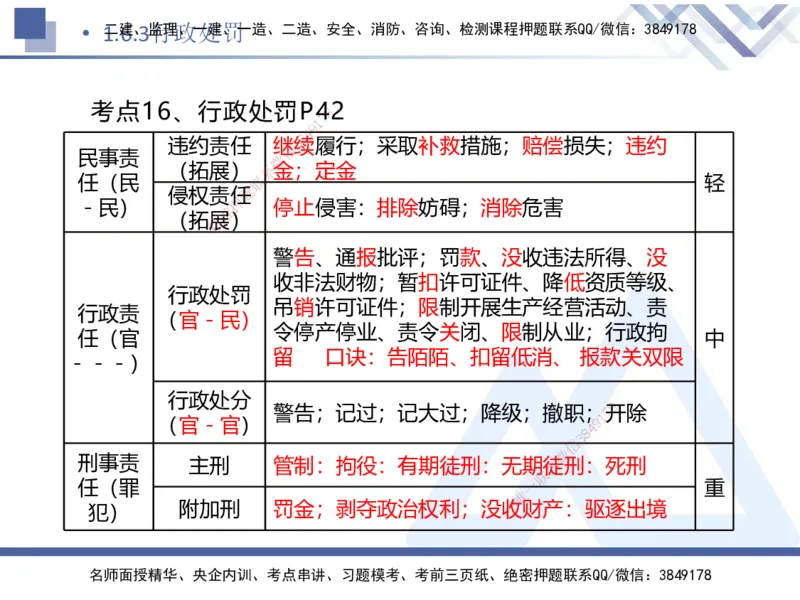 01.2025刘颖-核心考点速记-法规1_2026年一级建造师_2026年一建法规_2025年一建法规SVIP_02-基础精讲✿高端面授✿深度强化_29-法规《核心考点速记》刘颖HX_讲义