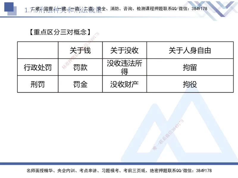 01.2025刘颖-核心考点速记-法规1_2026年一级建造师_2026年一建法规_2025年一建法规SVIP_02-基础精讲✿高端面授✿深度强化_29-法规《核心考点速记》刘颖HX_讲义