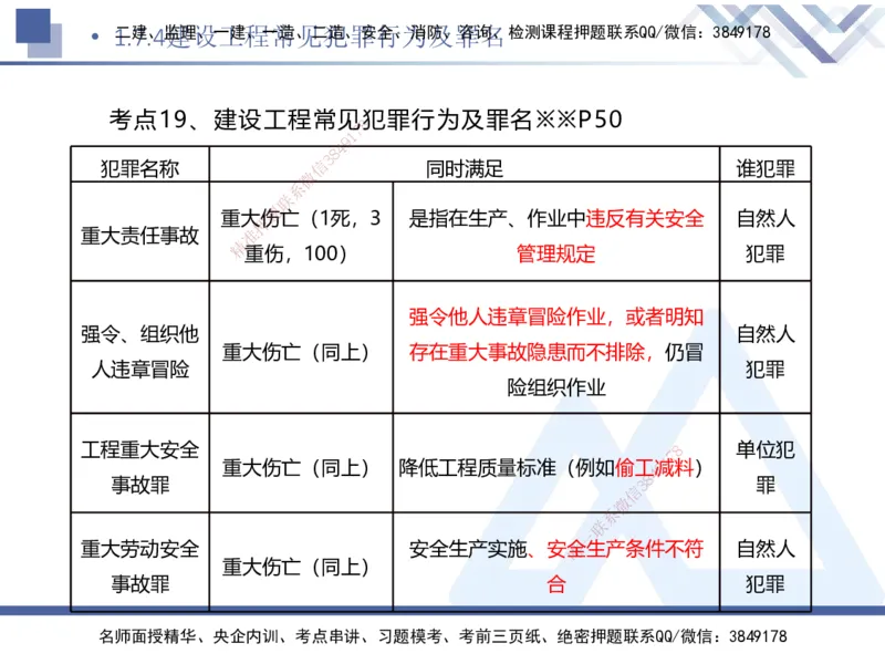 01.2025刘颖-核心考点速记-法规1_2026年一级建造师_2026年一建法规_2025年一建法规SVIP_02-基础精讲✿高端面授✿深度强化_29-法规《核心考点速记》刘颖HX_讲义