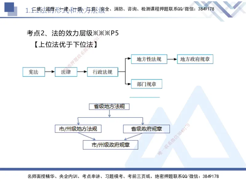 01.2025刘颖-核心考点速记-法规1_2026年一级建造师_2026年一建法规_2025年一建法规SVIP_02-基础精讲✿高端面授✿深度强化_29-法规《核心考点速记》刘颖HX_讲义