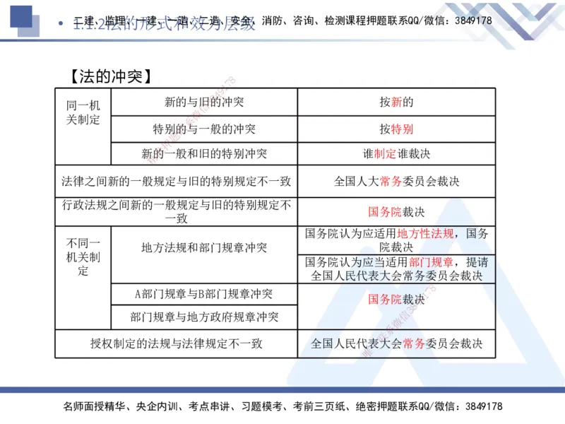 01.2025刘颖-核心考点速记-法规1_2026年一级建造师_2026年一建法规_2025年一建法规SVIP_02-基础精讲✿高端面授✿深度强化_29-法规《核心考点速记》刘颖HX_讲义