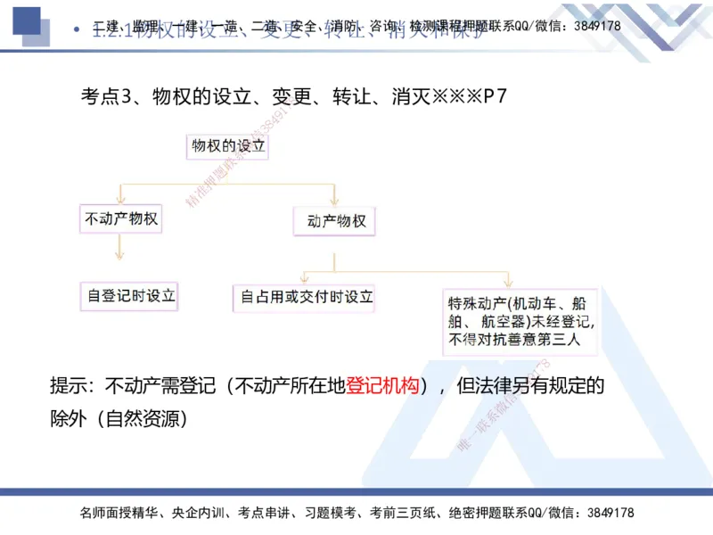 01.2025刘颖-核心考点速记-法规1_2026年一级建造师_2026年一建法规_2025年一建法规SVIP_02-基础精讲✿高端面授✿深度强化_29-法规《核心考点速记》刘颖HX_讲义